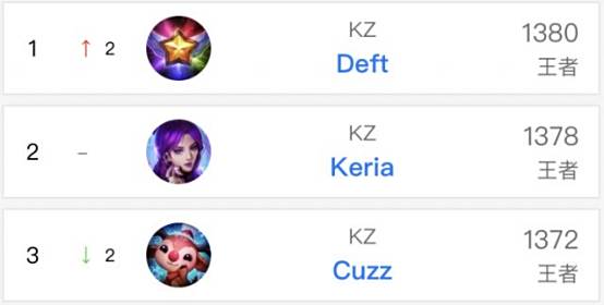 可能选择完 可能选择完