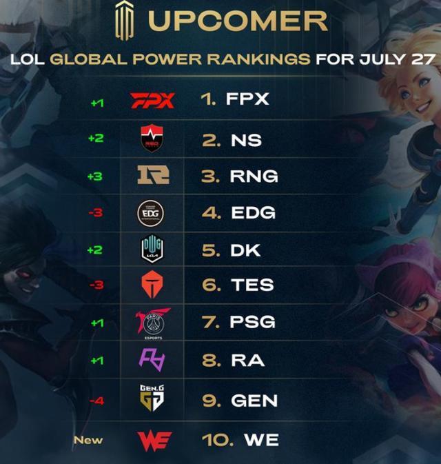 他的得分高 他的得分高